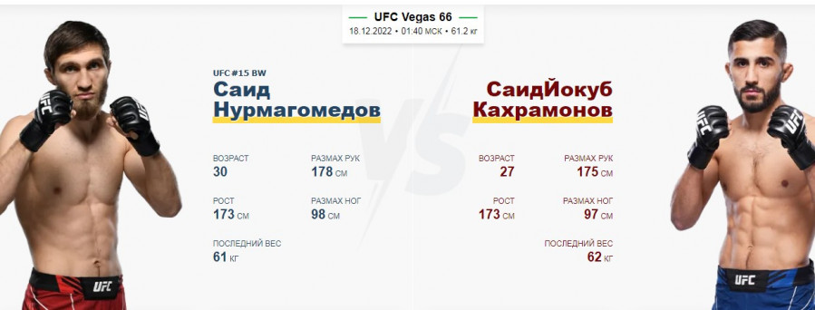 Саид Нурмагомедов Сайдиокуб Кахрамонов смотреть онлайн трансляция 18 декабря